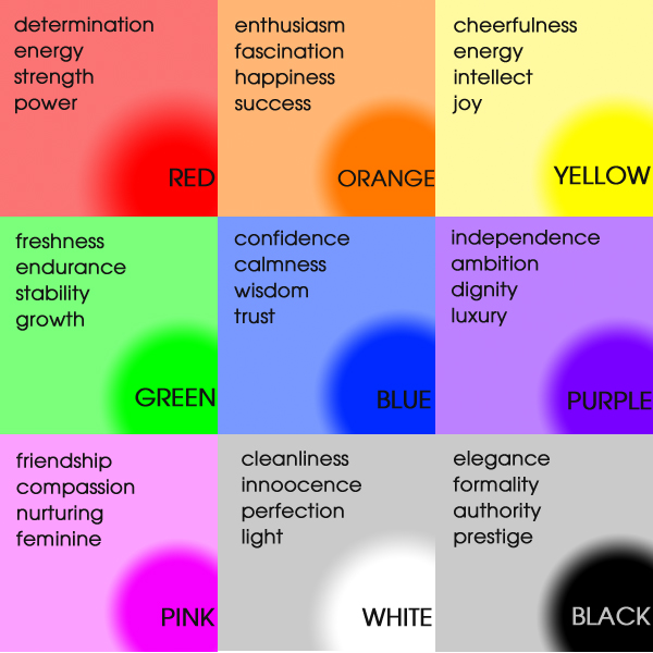 Color Chart For Emotions
